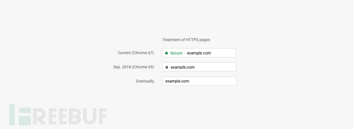 Chrome-HTTPS-plans.png