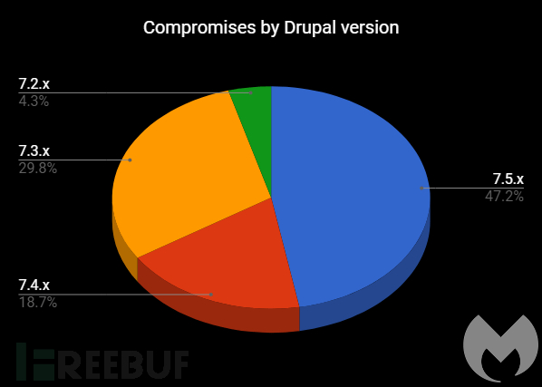 Drupal-hacked-websites.png